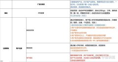 湖南长沙开发一个app有多难-长沙App开发公司告诉