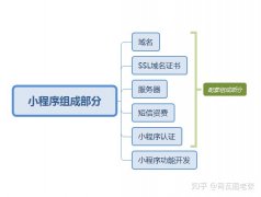 长沙微信小程序开发-长沙如何开发微信小程序？